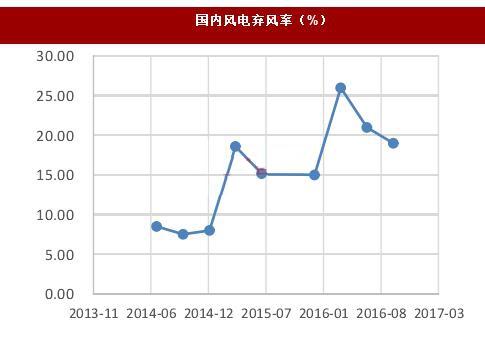 (ni)L늗L(%)