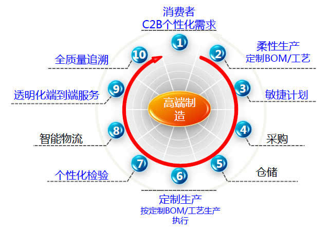 (jng)(j)˳®a(chn)Ʒ(chung)ô m.hudielan.com.cn